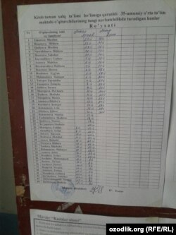 Список учителей средней школы №35, привлеченных к ночному дежурству.