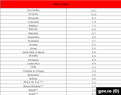 Țările și teritoriile din zona roșie, CNSU, 25 iunie 2021