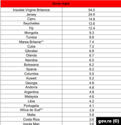 Lista țărilor din zona roșie, 22 iulie 2021