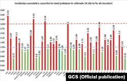 Romania - cases of COVID-19 per 1.000 inhabitants