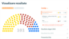 Cum va arăta Parlamentul, potrivit unui sondaj proaspăt. Vizualizează datele într-un simulator electoral al Europei Libere 