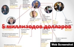 Із презентації, представленої Міхеїлом Саакашвілі під час Антикорупційного форуму в Одесі